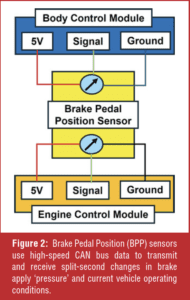 automotive part